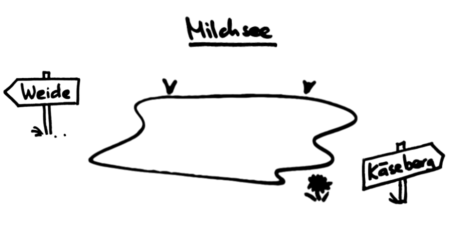Milchsee